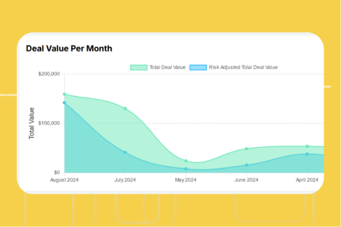 Sales overview in Drum